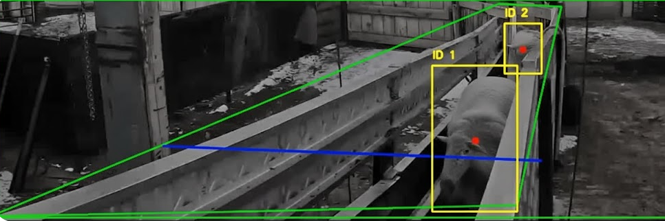 Farming Threat Awareness Active