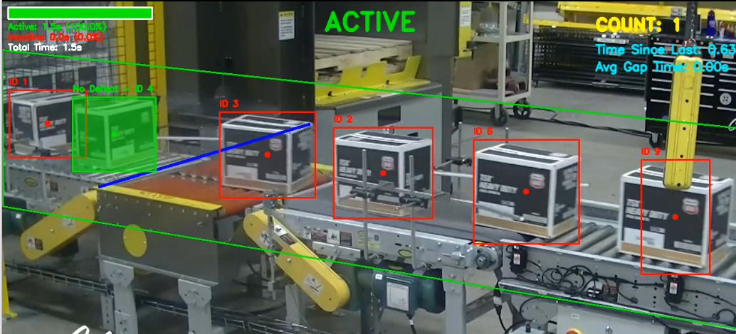 Warehousing End to End Collection