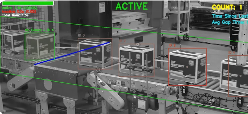 Warehousing End to End Collection Active